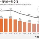 여자들에게 점점 뒤처지는 남자들.. 그래서 출산율감소한듯 이미지