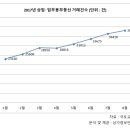 상업용 8 이미지