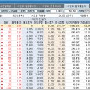 전국화학노동조합연맹 유진화학 노동조합 | 2021년 9월 2일 장전시황 :: 권대리의 주식스토리