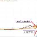 대유건재