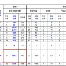 플레이어스실용음악학원 이미지