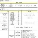 동산주공아파트 이미지