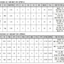 6월 MVP 후보들 이미지