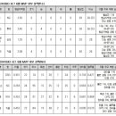 6월 MVP 후보들 이미지