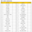 인천해송중학교 이미지