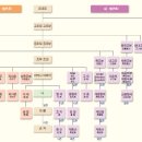 서울금성초등학교 이미지