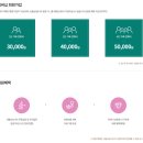 서울상상나라 | 5세 아이랑 가볼 만한 곳 서울 상상나라 주말 후기 및 주차 예약하는 방법