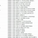 541 Golf Academy 이미지