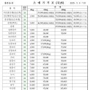 정문농산 이미지