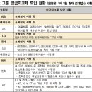 ㈜CS케미칼 이미지