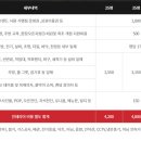 오봉집 인천시청점 이미지