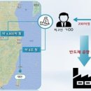 삼성복사 이미지