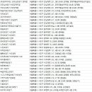 동산실업 이미지