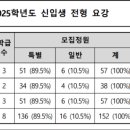 영화국제관광고등학교 이미지