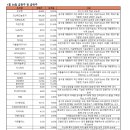 (주)다우컴퍼니 이미지