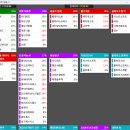 2024년 11월 27일 내일 주식 단타 종목(시가기준 1~3%) 이미지