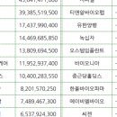 바이오나인(주) 이미지