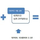 강화스포츠클럽 이미지