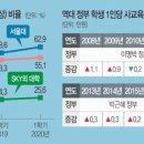 이룸입시교육학원