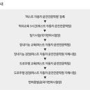 퍼스트자동차운전전문학원 이미지