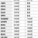 돈스쿨 - 종로구 명륜길 4 | 돈스쿨
