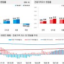 전국주택가격동향조사:2024년 10월 2주 주간 아파트가격 동향 이미지