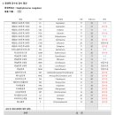 내성동물병원 이미지