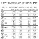 성대상사