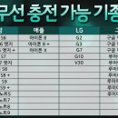 우리집셀프세차장 이미지