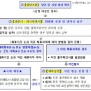 전북국제행정사사무소 | 불법체류 동포(F4, H2) 및 가족(F1, F3) 합법화 조치 시행[전북 국제행정사 사무소]
