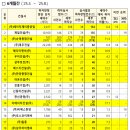 ㈜에이치제이중공업 이미지