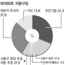 구성하이마트 앞 이미지