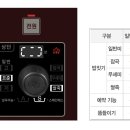 안동린나이