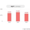 삼금공업(주) 이미지