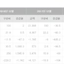 엘앤디파트너스