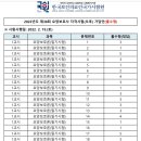 비젼요양보호사교육원