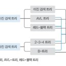 데이터트리