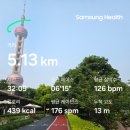 ​🏃‍♂️ [주간일지+상하이 조깅] 조깅+자전거 '투트랙전략' 그리고 황푸강 이스트 번드 파크 러닝 후기!