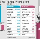 컬처바이오 한국경제