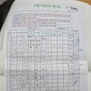 목동영어학원 이미지