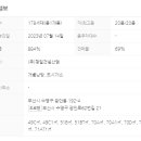 디오브공인중개사사무소 네이버블로그