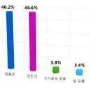 정보리서치중부본부