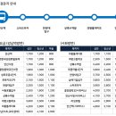 중앙중학교건너편 이미지