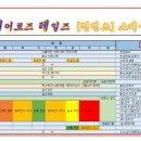 개인화물888 | 히어로즈테일즈 공략집(초보용)_히어로즈테일즈 쿠폰은 덤~!!