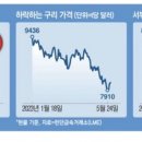 구리목1 네이버블로그
