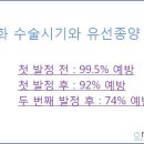 서이동물병원 이미지