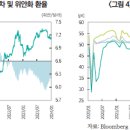 중국의 외국인직접투자 감소 움직임 이미지