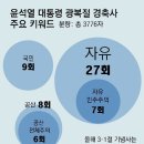 그냥 심심해서요. (23473) 광복절 78주년 축사서 이미지