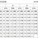 대성산업종합환경 이미지