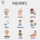 injuries 이미지